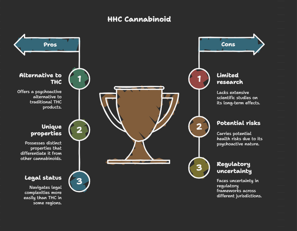 HHC Cannabinoid