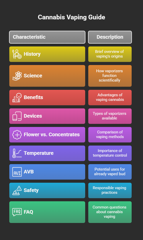 Cannabis Vaping Guide